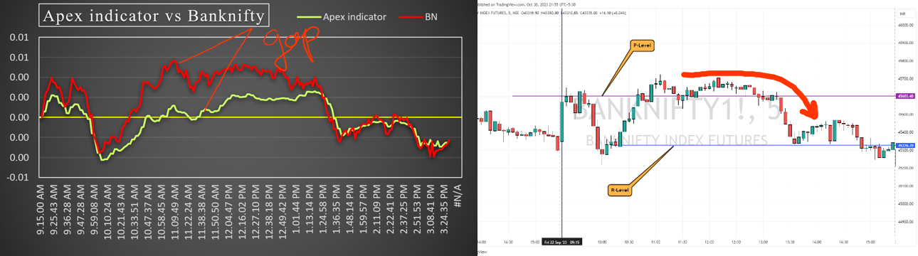 Gap Formation Examples